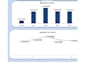 do excel data cleaning and formatting and dashboard